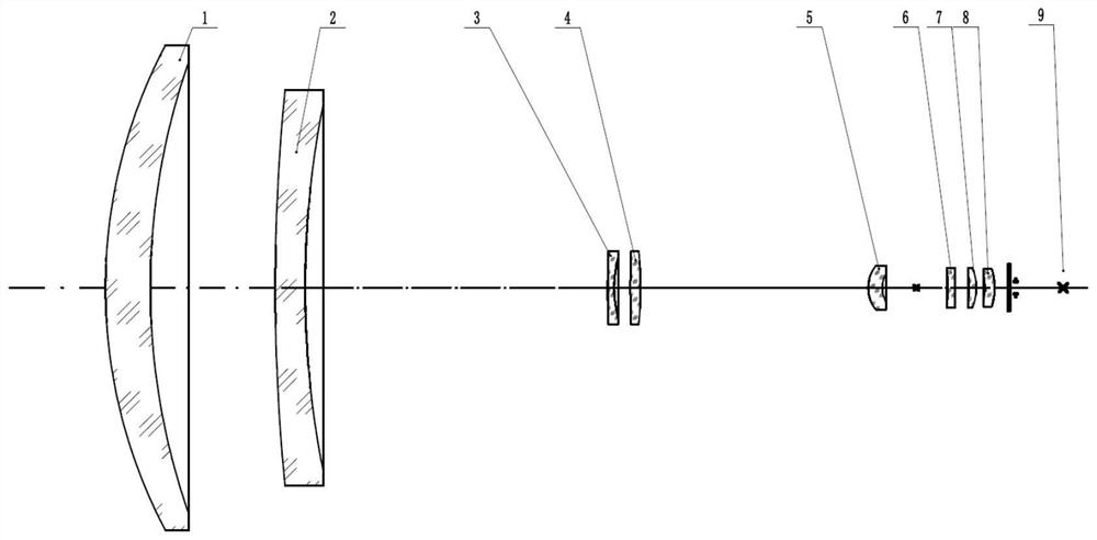 Infrared continuous zooming optical system based on composite zooming and having super-large zoom ratio