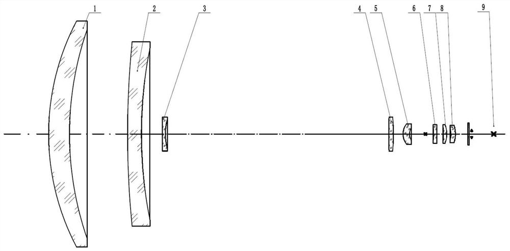 Infrared continuous zooming optical system based on composite zooming and having super-large zoom ratio