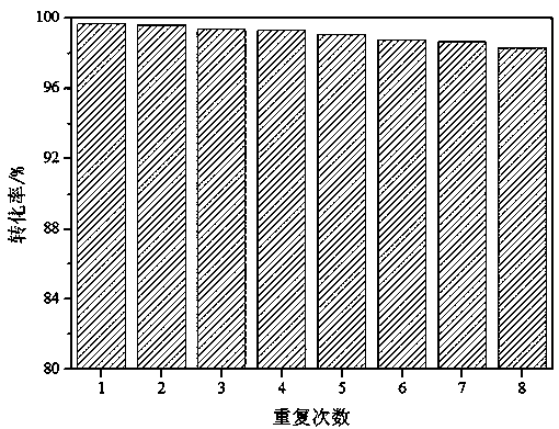 A kind of solid acid catalyst for preparing diethylene glycol isophthalate-5-sodium sulfonate by direct esterification and its preparation method and application