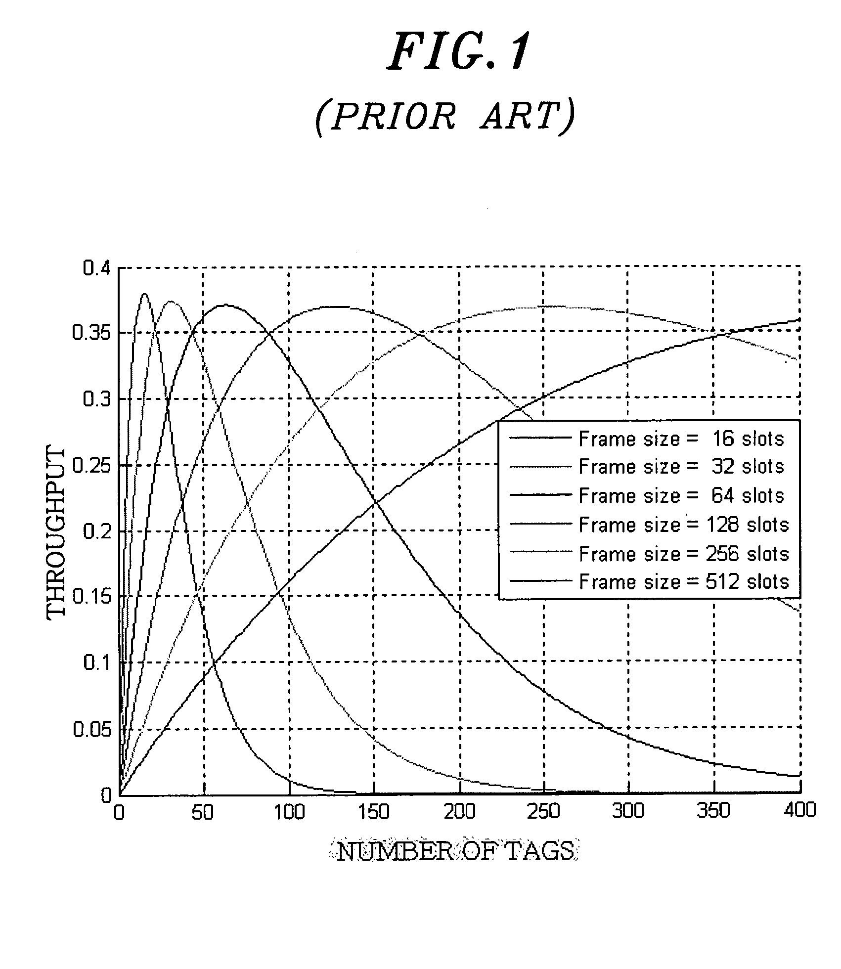 Query tree based tag identification method in RFID systems