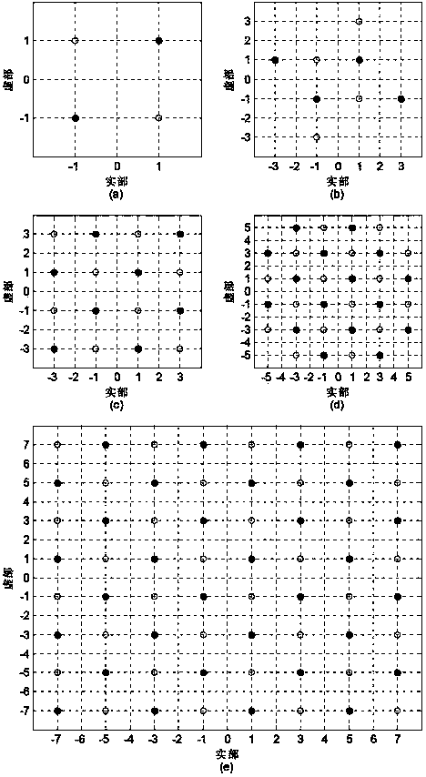 Alamouti encoding method based on collaborative constellation mapping