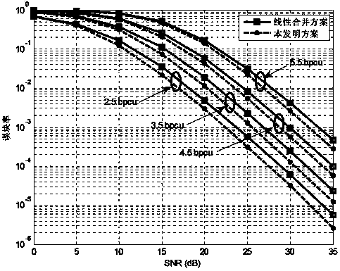 Alamouti encoding method based on collaborative constellation mapping