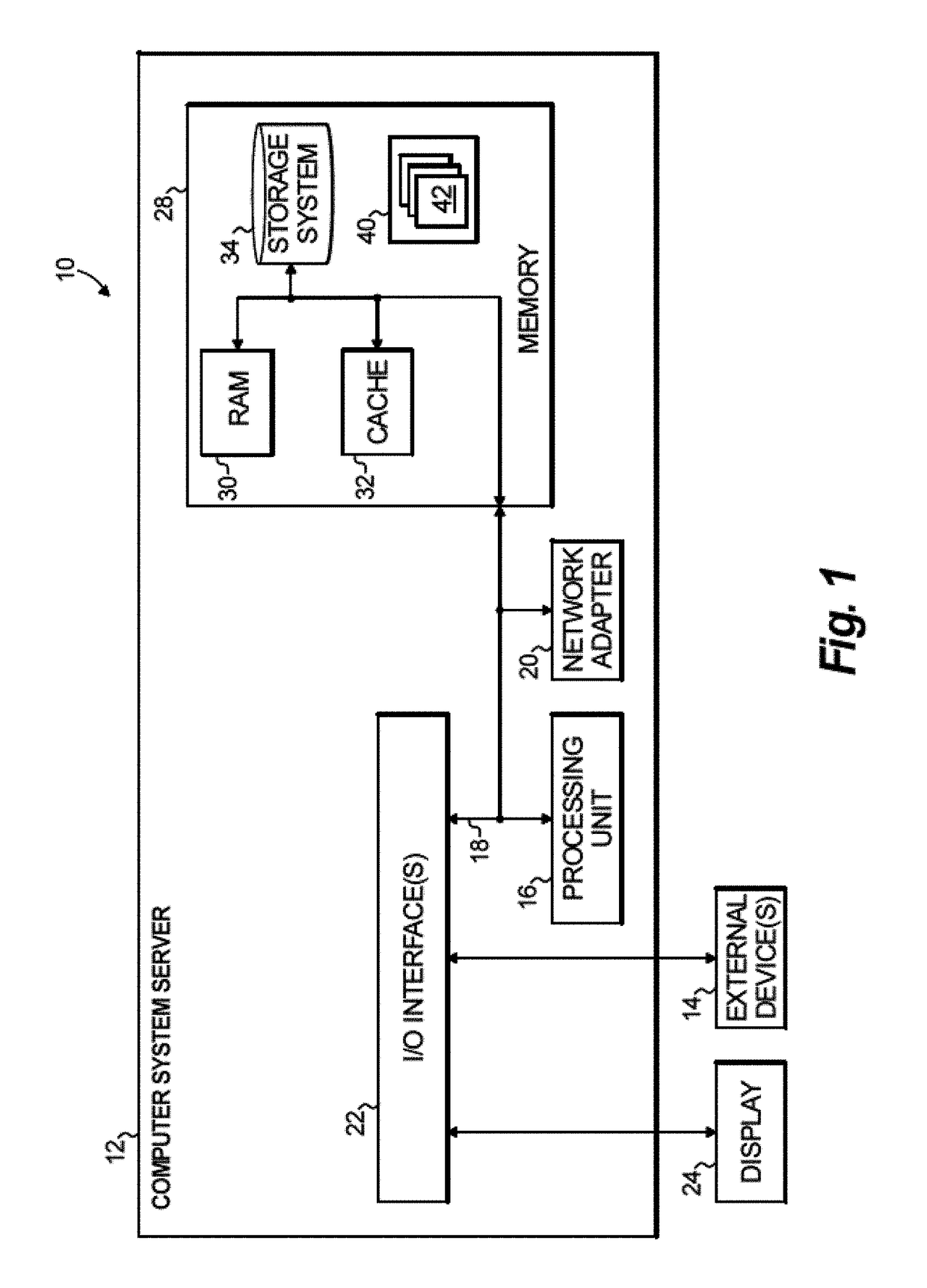 Adjustment to managed-infrastructure-as-a-service cloud standard