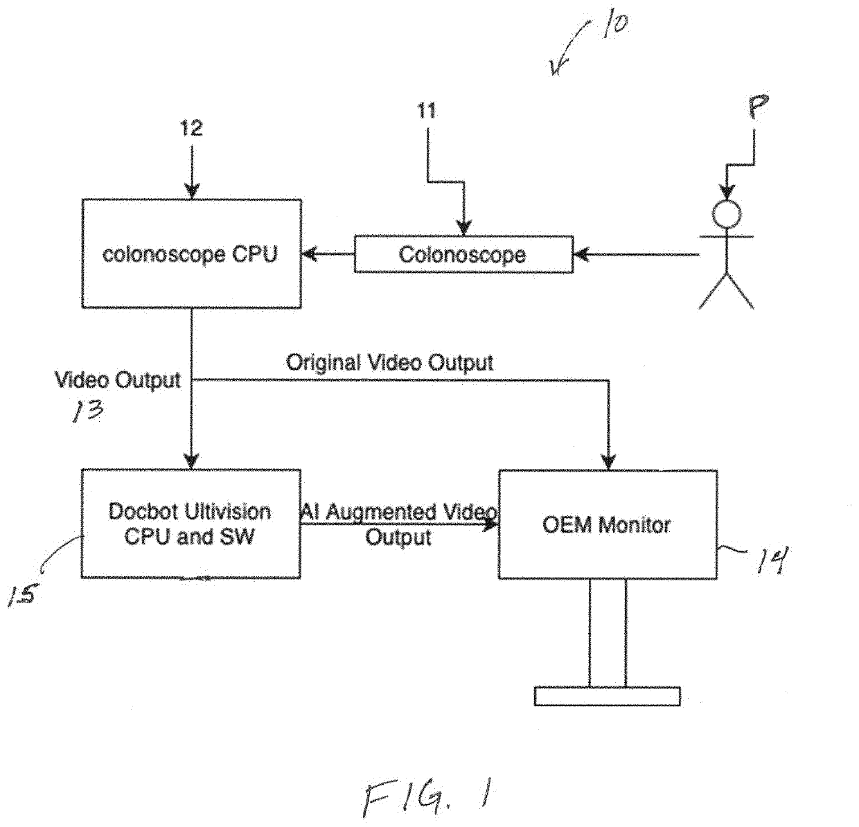 System and methods for aggregating features in video frames to improve accuracy of ai detection algorithms