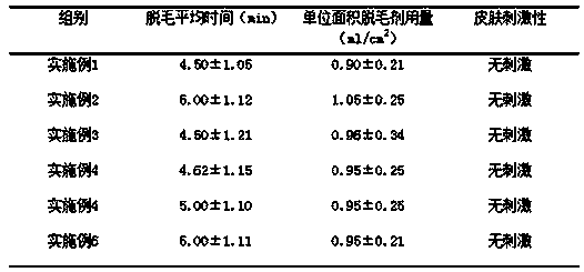 A kind of animal medical hair removal agent and preparation method thereof