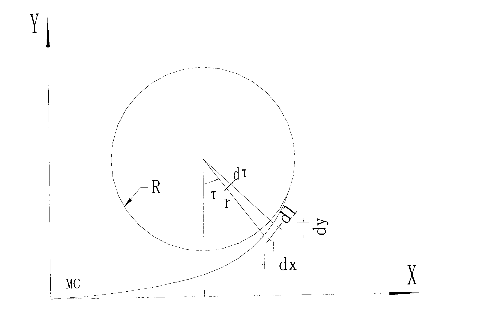 Geometric algorithm for high-speed circuit transition curve