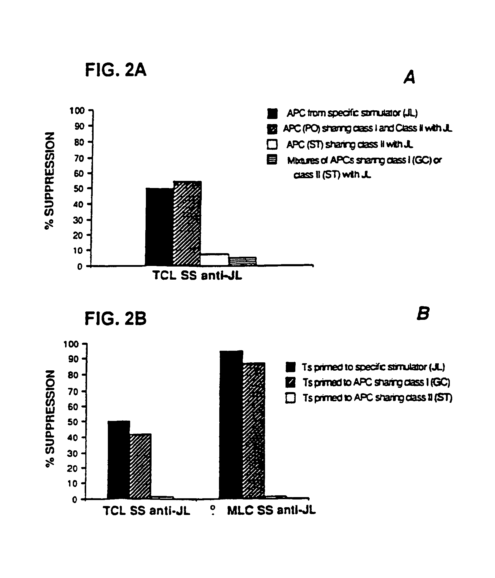 Method of inducing anergic T helper cells