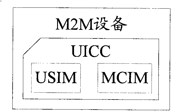 System, method and equipment for changing signature data