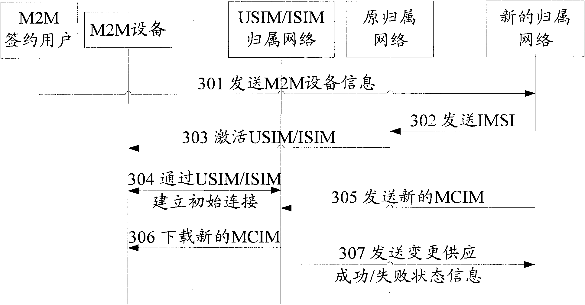 System, method and equipment for changing signature data