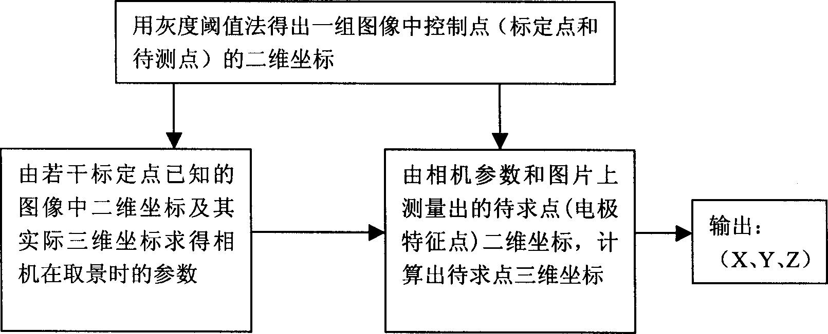 EEG electrode space positioning method based on up shot measure