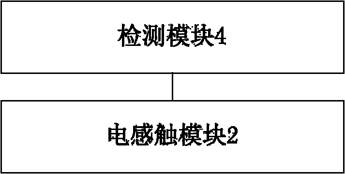 Man-machine interaction feedback device and method thereof