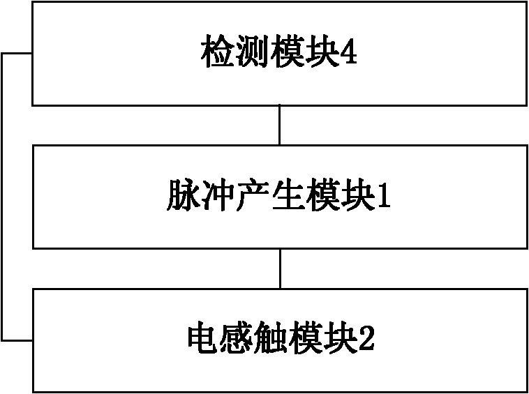 Man-machine interaction feedback device and method thereof