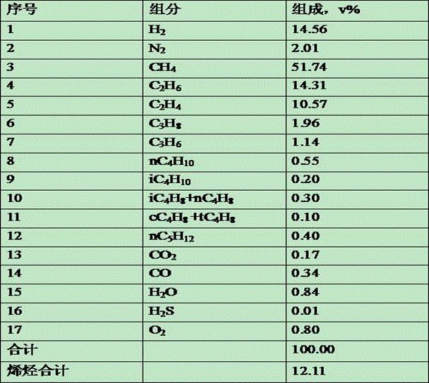 Method for producing ethylene cracking material through dry gas hydrogenation