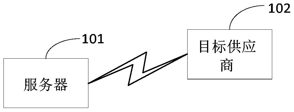 Goods supplementing method and equipment