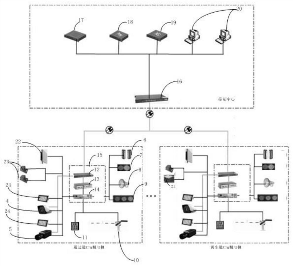 Industrial and mining factory railway level crossing control system