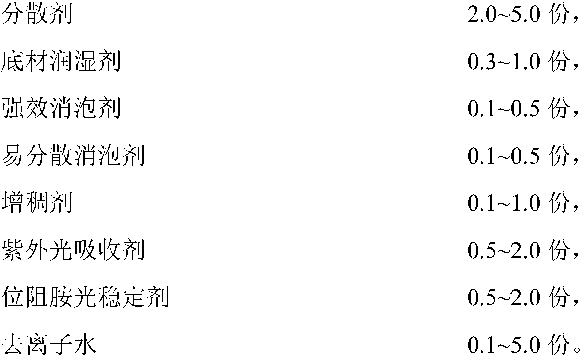 Waterborne paint composition, preparation method and application thereof