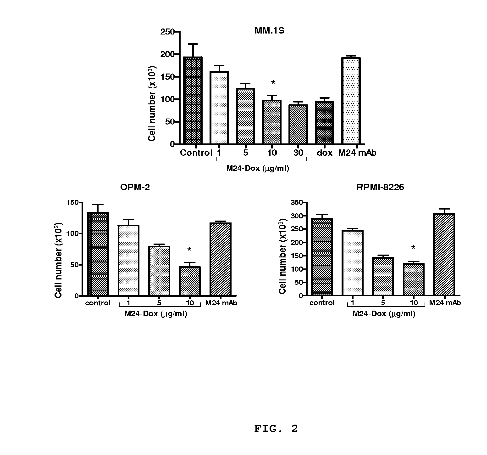 Targeting tumor cells with chemotherapeutic agents conjugated to matriptase antibodies