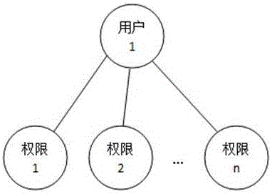 Attendance setting method of system