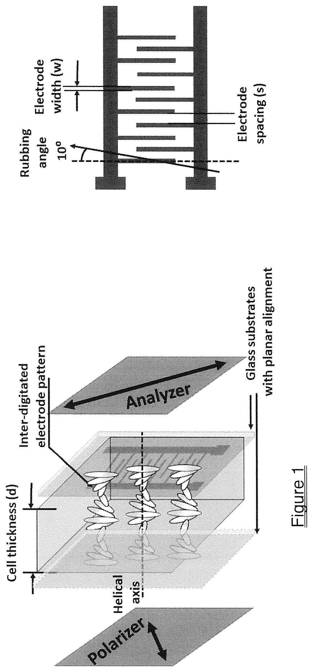 Fast Flexoelectro-Optic Switching Based on Bimesogen-Doped and Polymer-Stabilized Vertical Standing Helix Mode