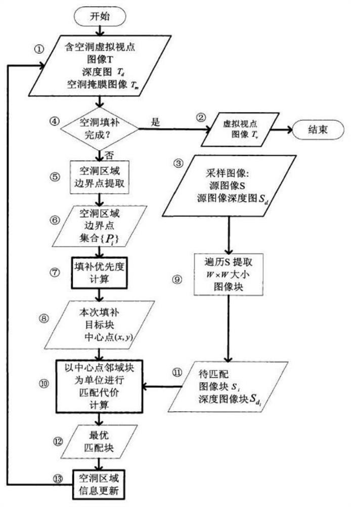 Hole filling method for converting 2D video into 3D video