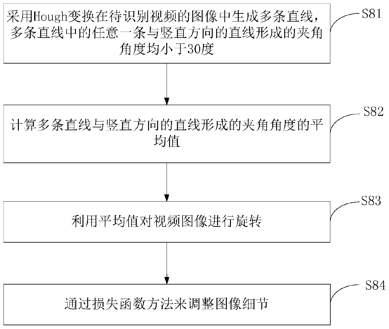 Pirate video identification method and system