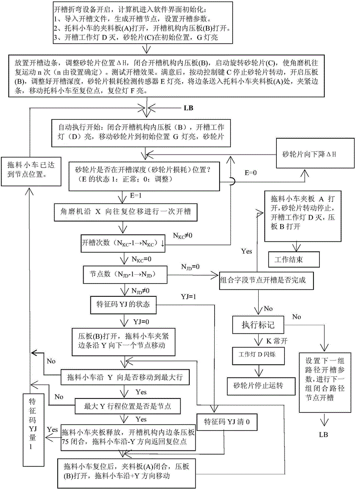 A full-automatic numerical control slotting bending machine and slotting method for advertising font side strips