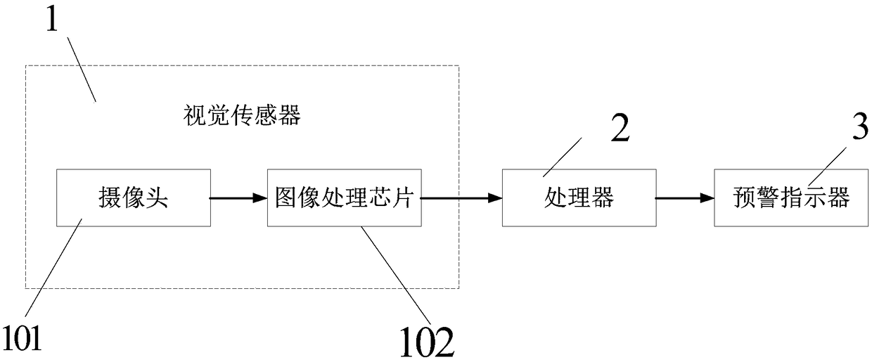 Forward vehicle attitude observing device and method thereof