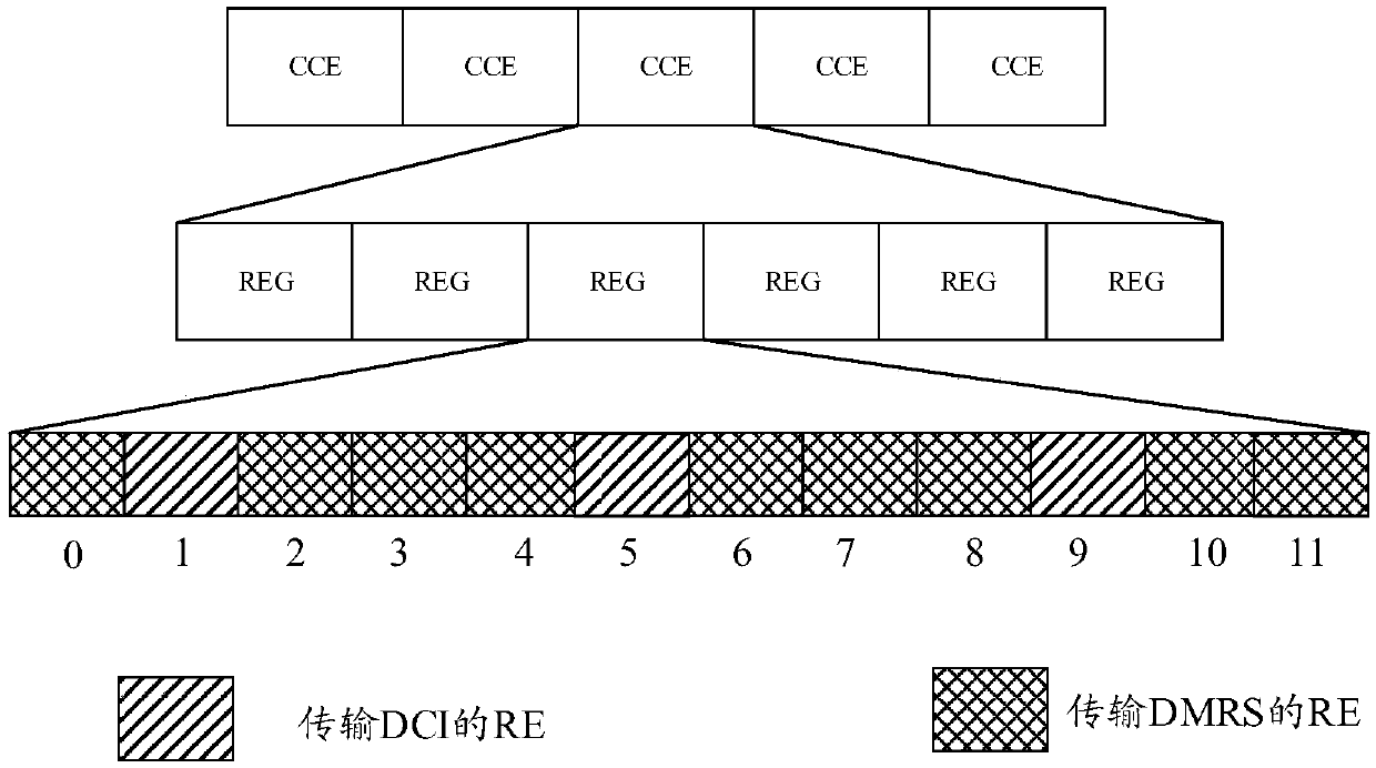 Information transmission method and communication device