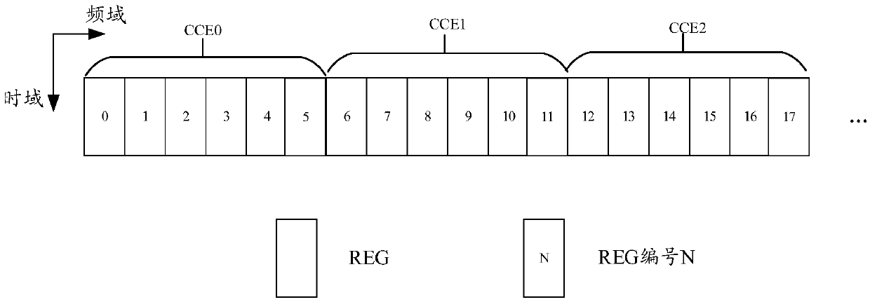 Information transmission method and communication device