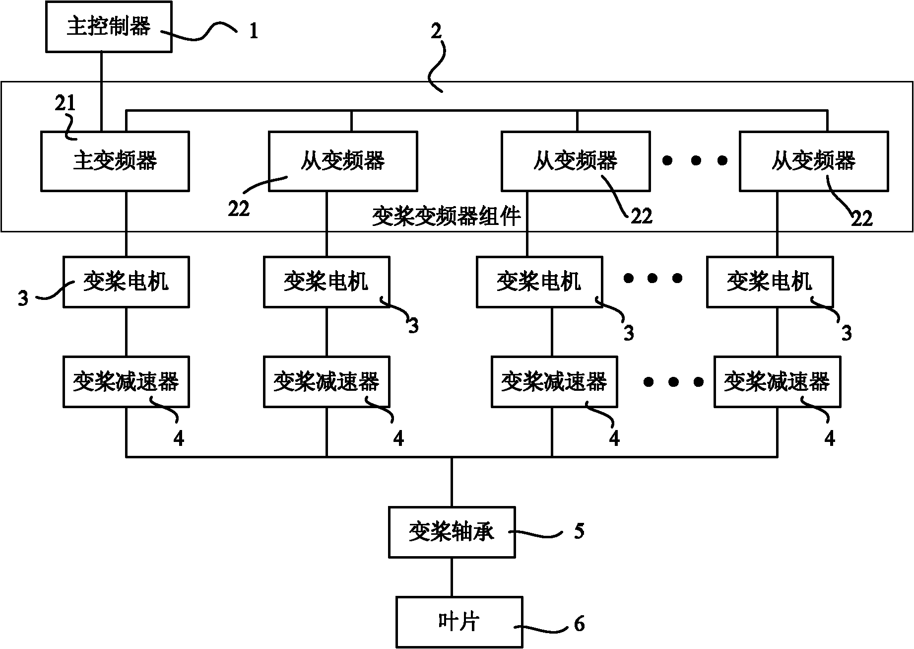 Variable pitch control system, variable pitch control method and wind generating set