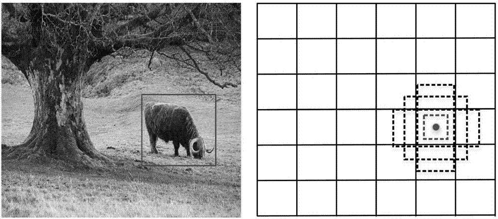 Method for improving target detection performance by improving target classification and positioning accuracy