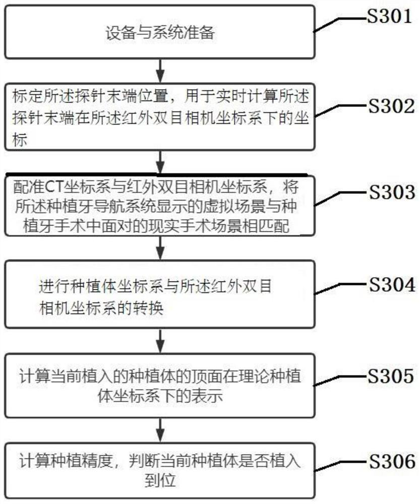 Intraoperative implant precision detection system and method for dental implant surgery