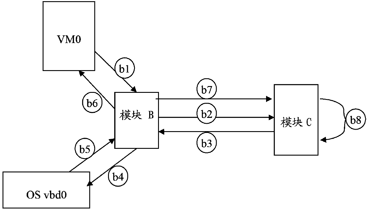 Method and device for establishing storage cache shared by virtual machines