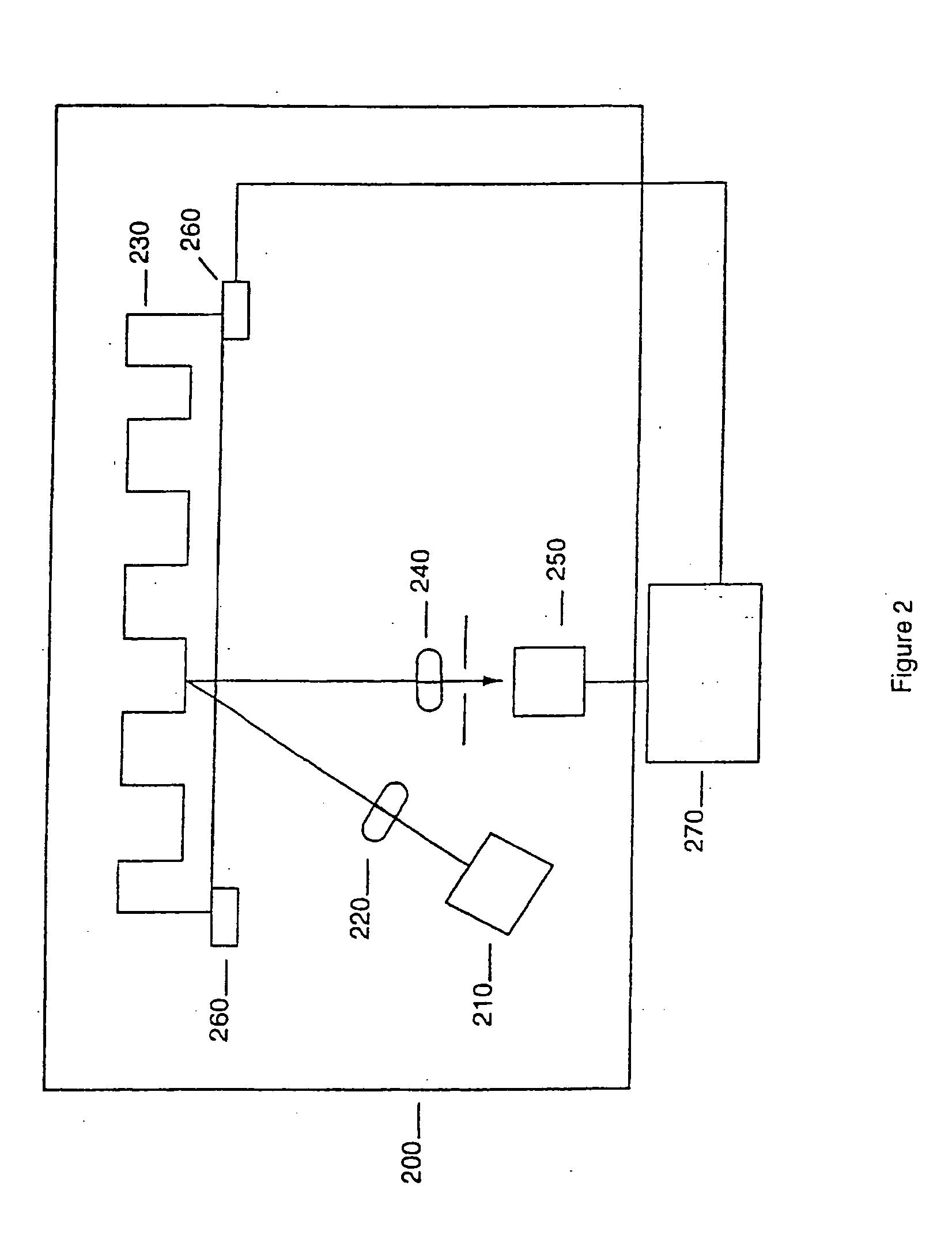 Methods for making a device for concurrently processing multiple biological chip assays