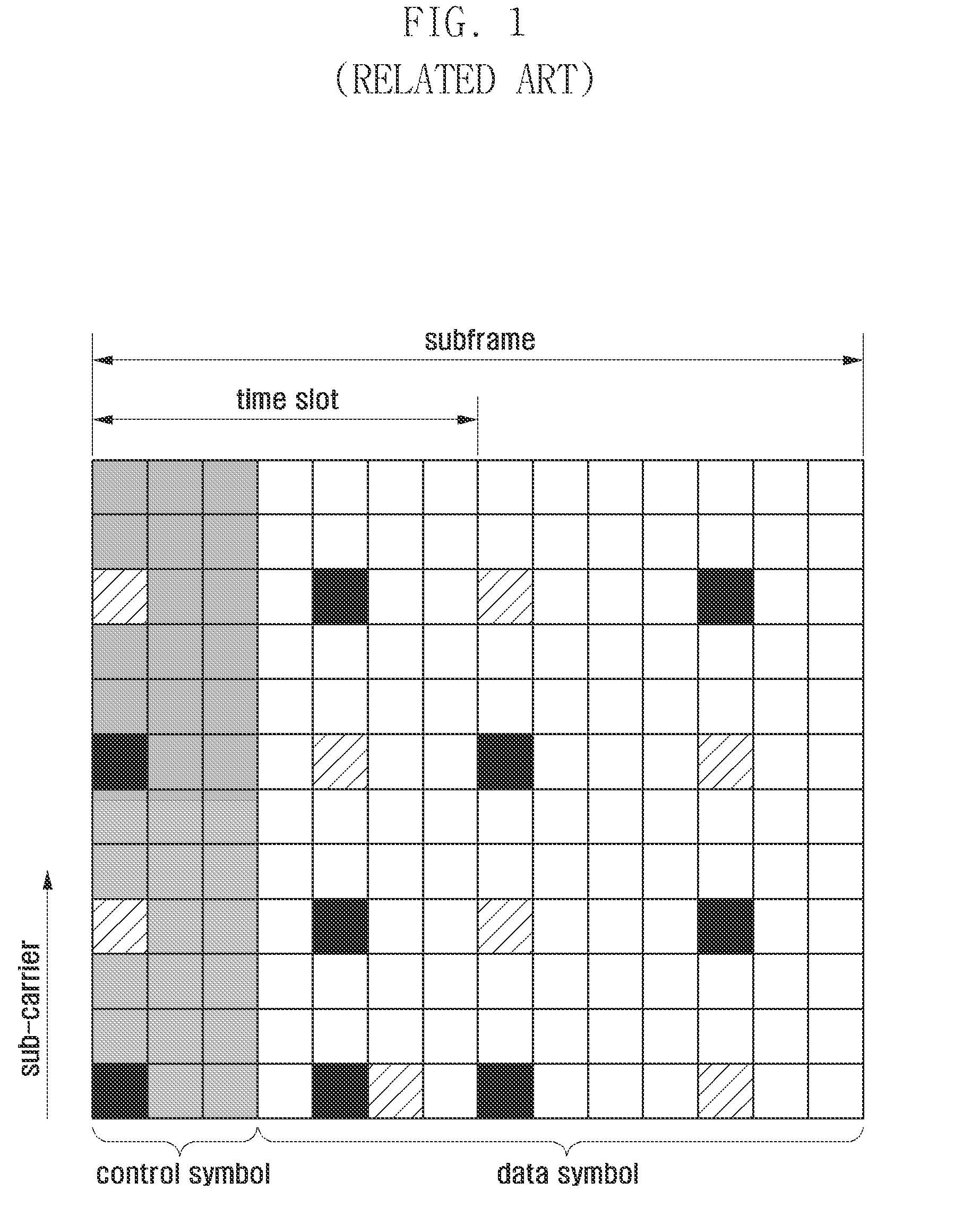 Method and apparatus for configuring search space of a downlink control channel