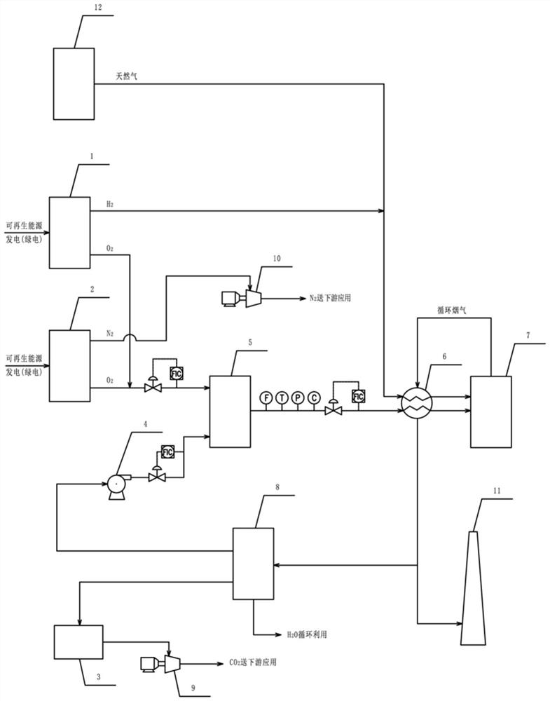 Nitrogen-insulating combustion and CO2 capture and utilization process for gas-fired boiler