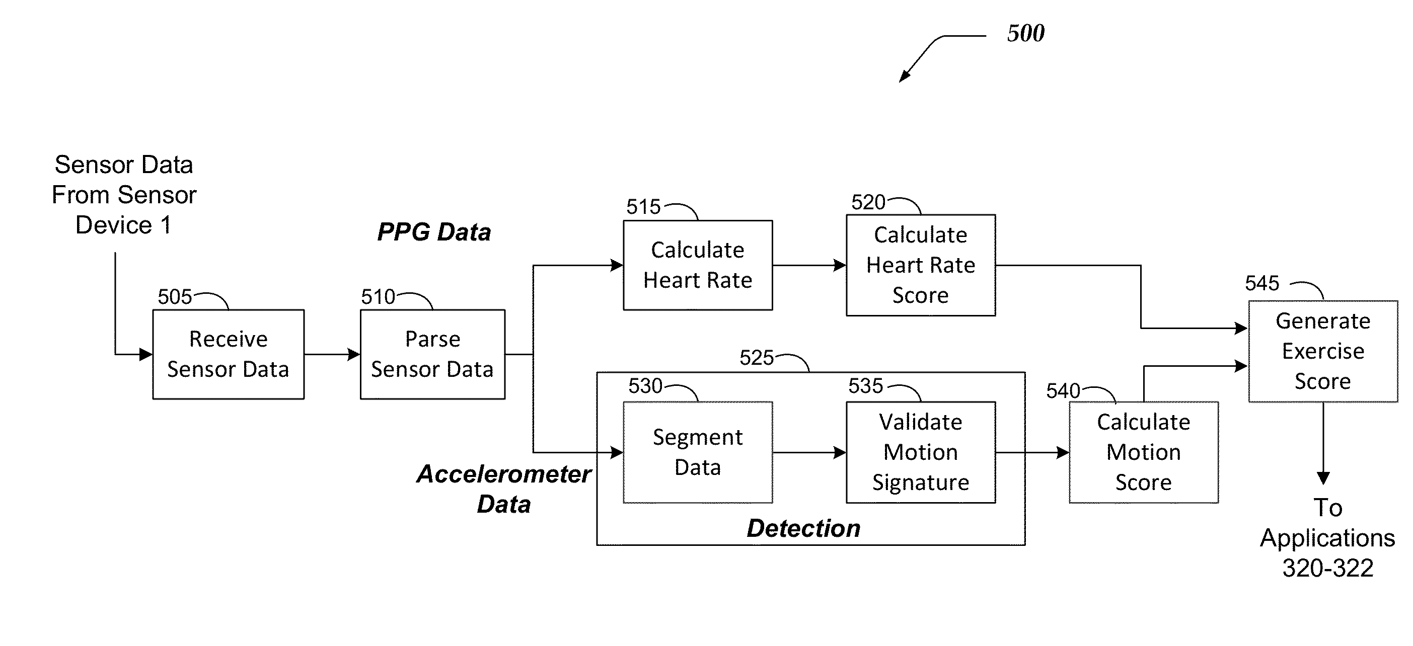 Head Worn Sensor Device and System for Exercise Tracking and Scoring