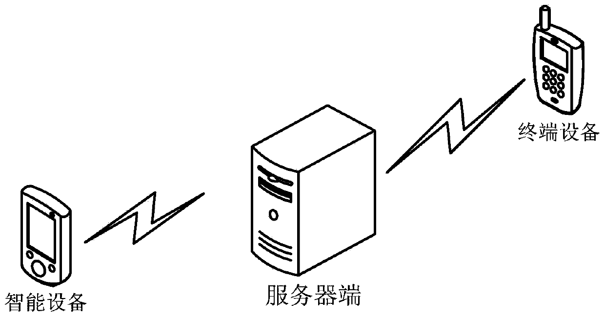 Task determination method and related equipment