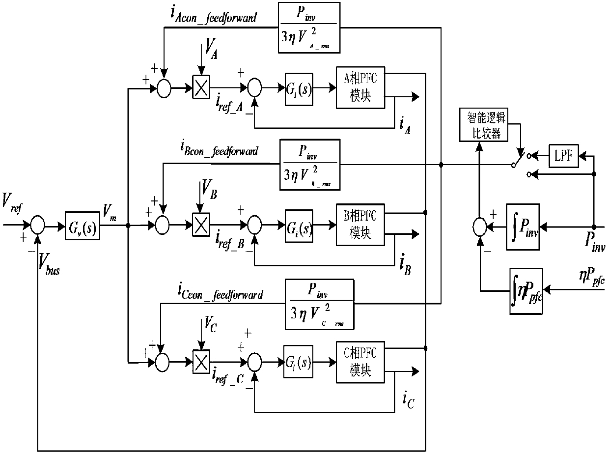 Feedforward Compensation Control Algorithm for Instantaneous Active Power Output of Three-phase Inverter Power Supply