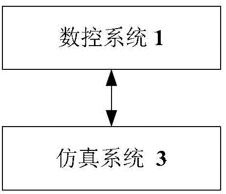 Verification method, device and system of machine tool machining codes