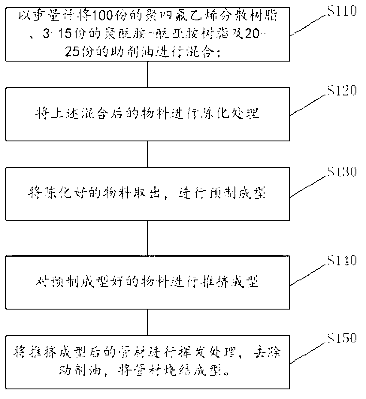 Manufacturing method of fluorine plastic sleeve