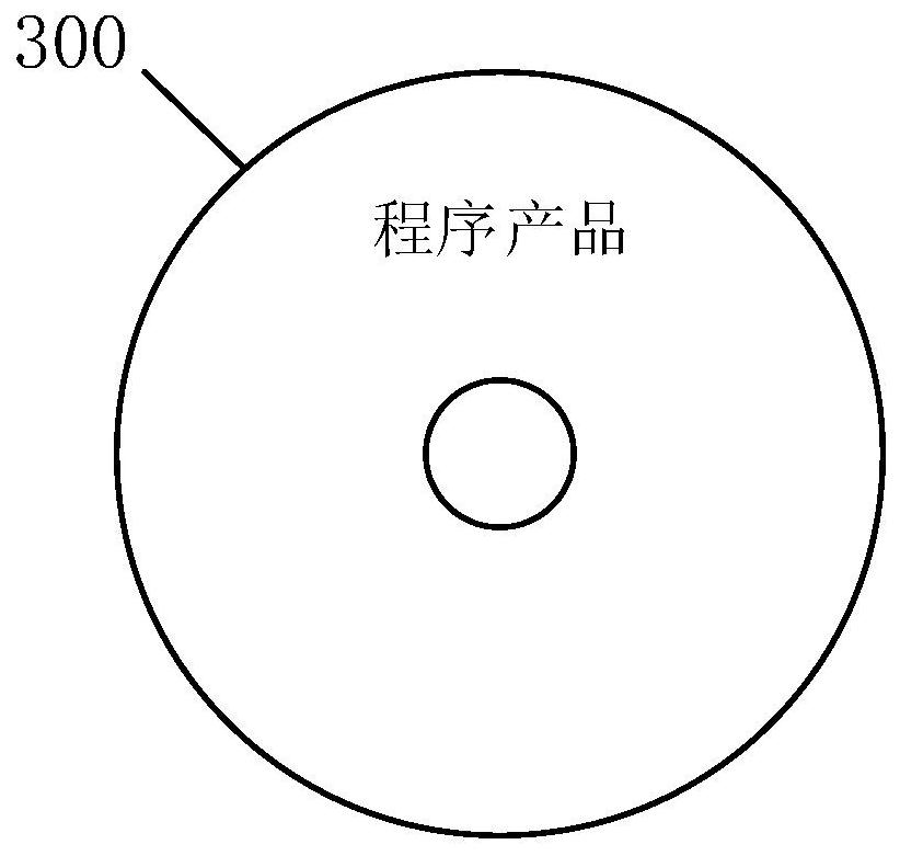 Comprehensive processing method and system for collected data, storage medium and electronic equipment