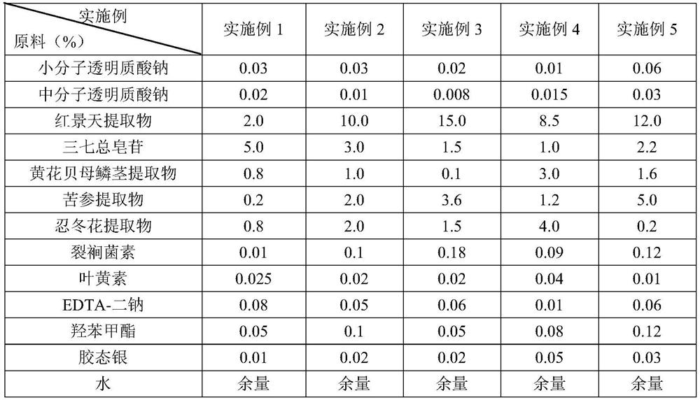 Multi-effect eye essence stock solution and preparation method thereof