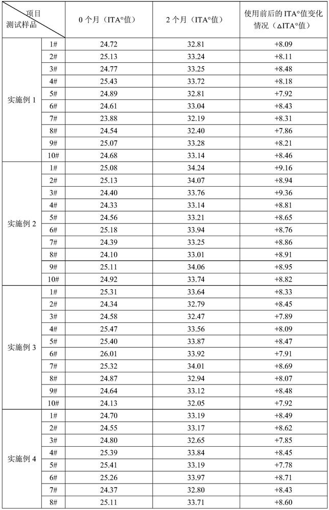 Multi-effect eye essence stock solution and preparation method thereof