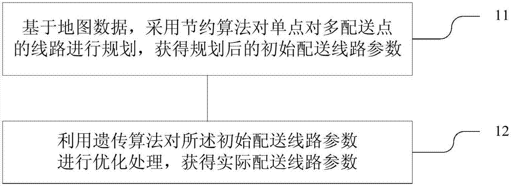 Single-vehicle multi-site distribution line processing method