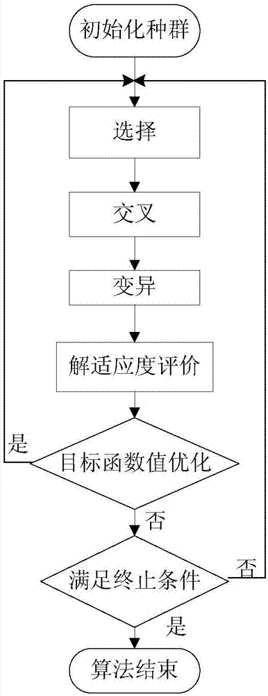 Single-vehicle multi-site distribution line processing method