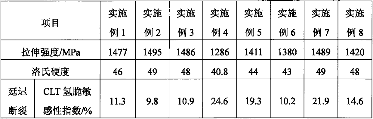 High strength bolt material and preparation method thereof