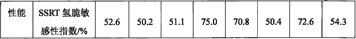 High strength bolt material and preparation method thereof