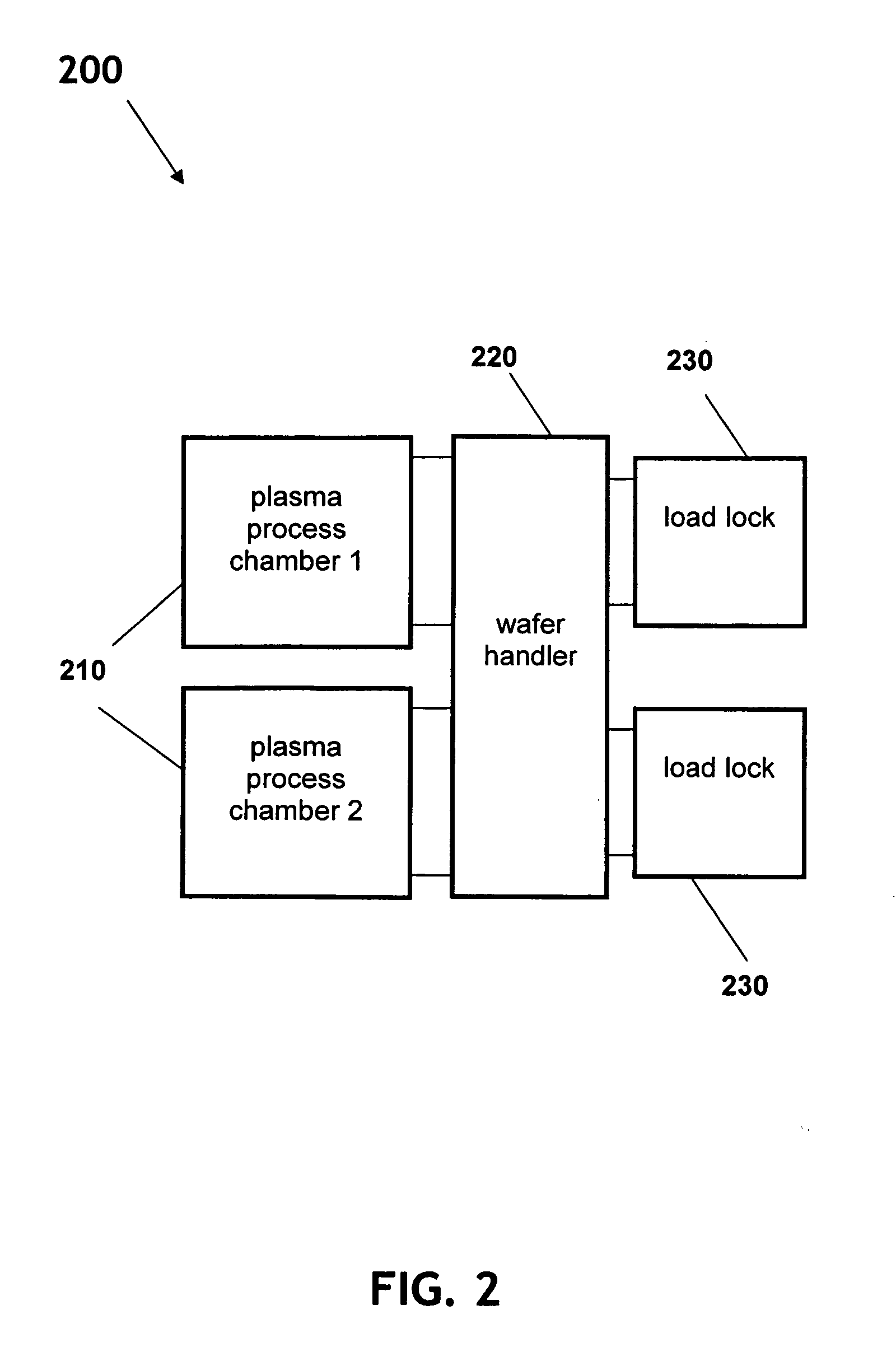 Shallow-junction fabrication in semiconductor devices via plasma implantation and deposition