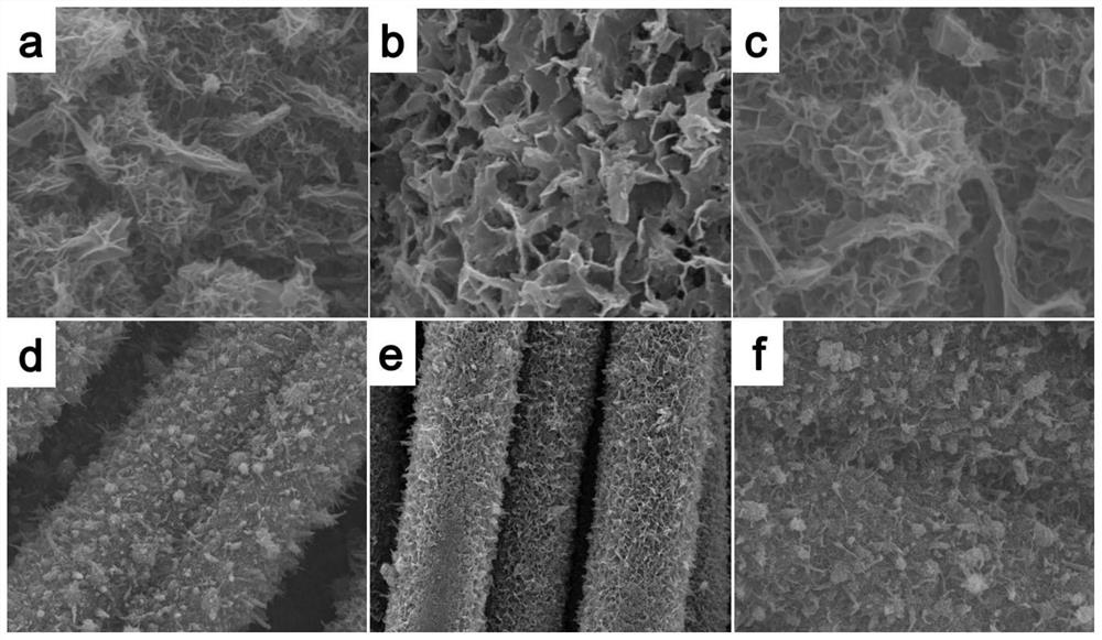 Aluminum-doped manganese dioxide-based flexible supercapacitor electrode material and preparation and application thereof